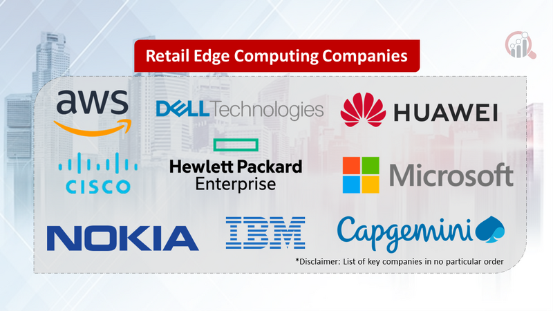 Retail Edge Computing Companies