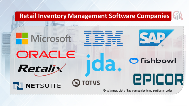 Retail Inventory Management Software Companies