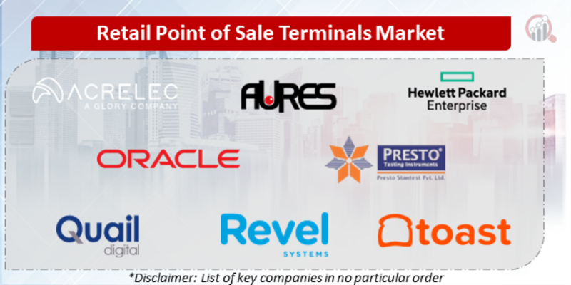 Retail Point of Sale Terminals Companies