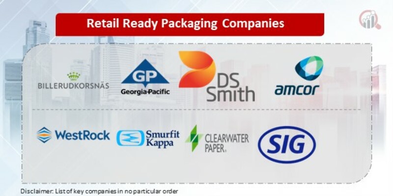 Retail Ready Packaging Key Companies