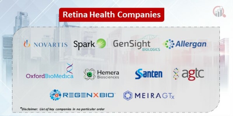 Retina Health Key Companies