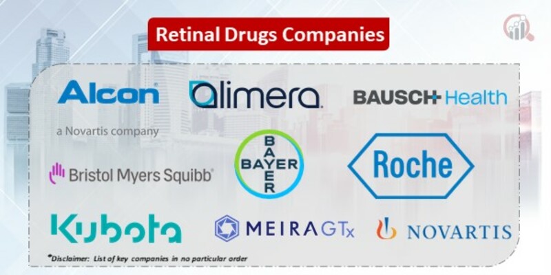 Retinal Drugs Key Companies