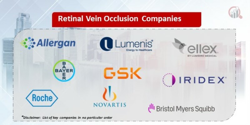 Retinal Vein Occlusion Key Companies