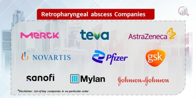 Retropharyngeal abscess Market 