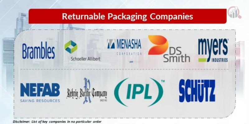 Returnable Packaging Key Companies