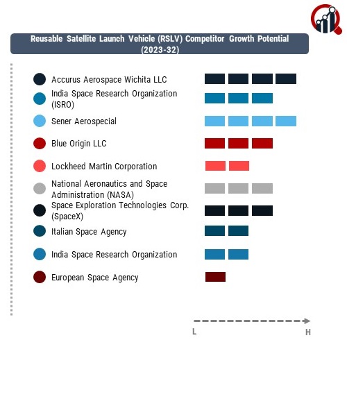 Reusable Satellite Launch Vehicle (RSLV) Company