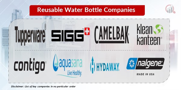 Reusable water bottle key companies