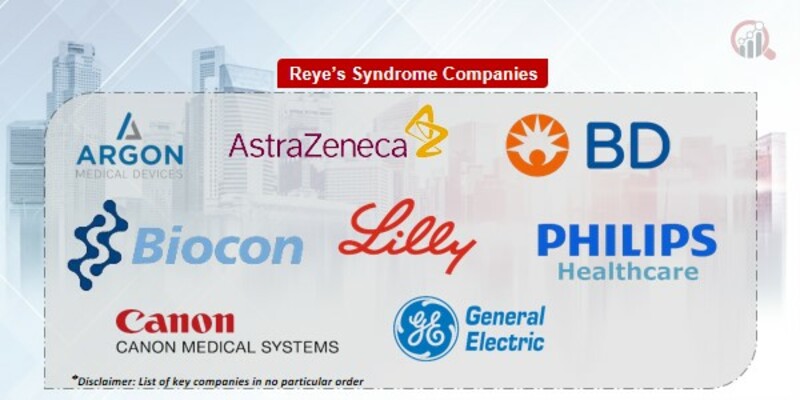 Reye’s Syndrome Market