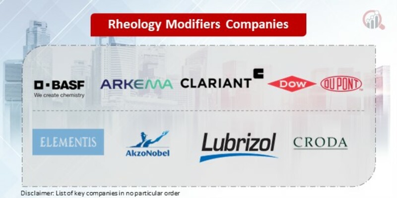 Rheology Modifiers Key Companies