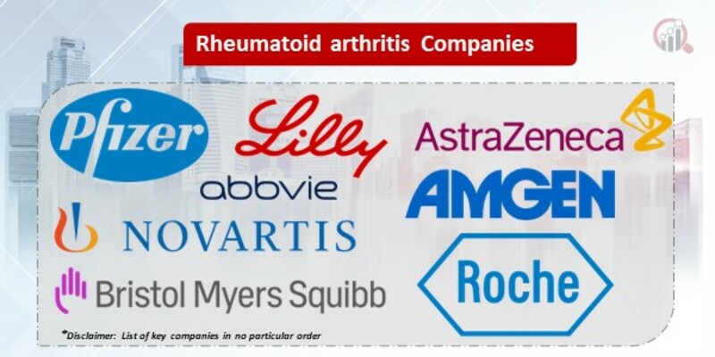 Rheumatoid Arthritis Key Companies