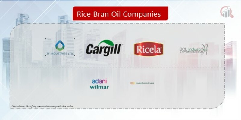 Rice Bran Oil Companies