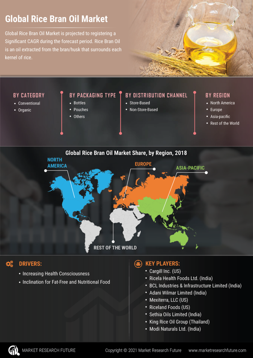 Rice Bran Oil Market 