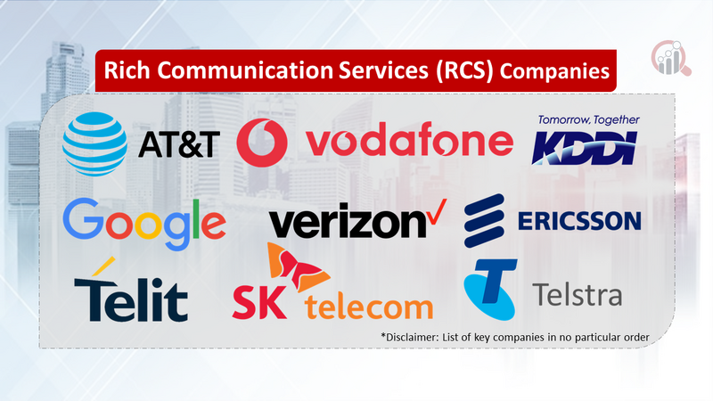 Rich Communication Services (RCS) Companies