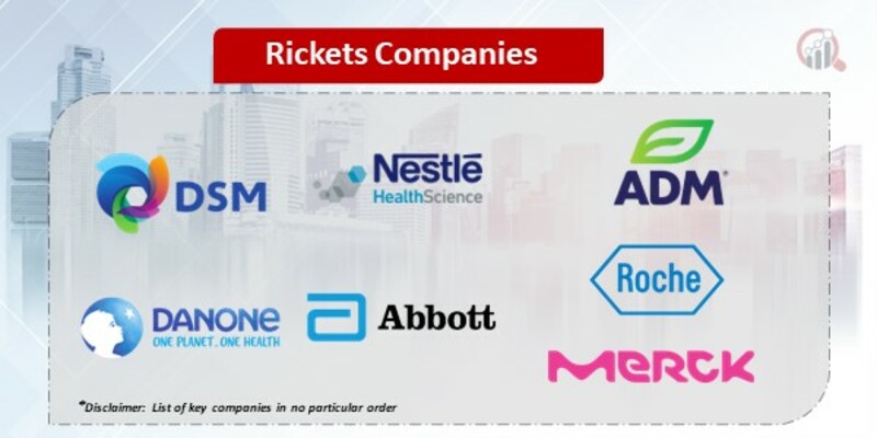 Rickets Companies
