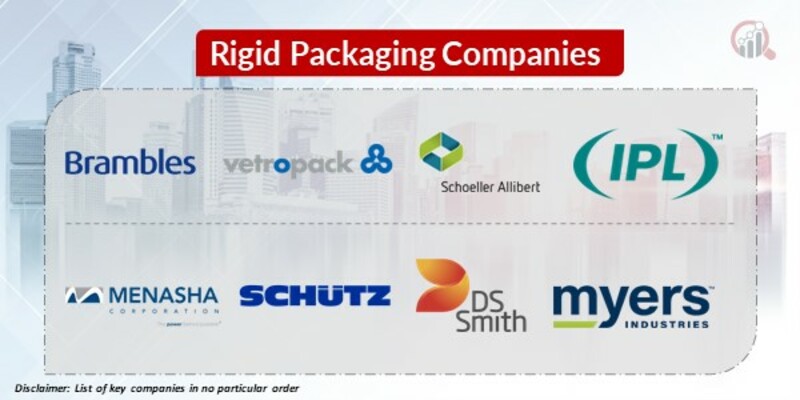 Rigid Packaging Key Companies