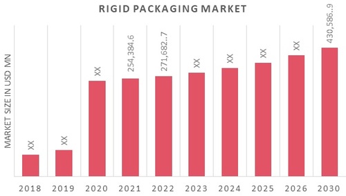 Rigid Packaging Market Overview