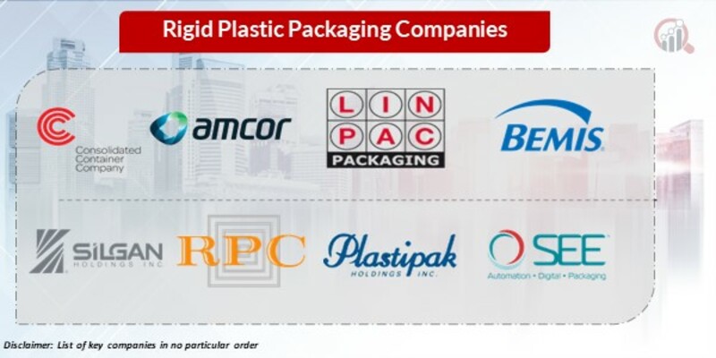 Rigid plastic packaging Key Companies