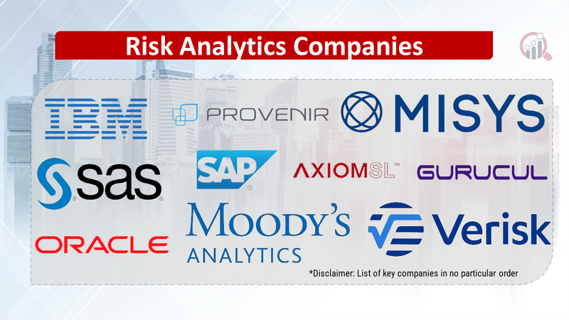 Risk Analytics Companies