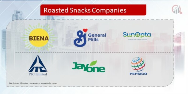 Roasted Snacks Company