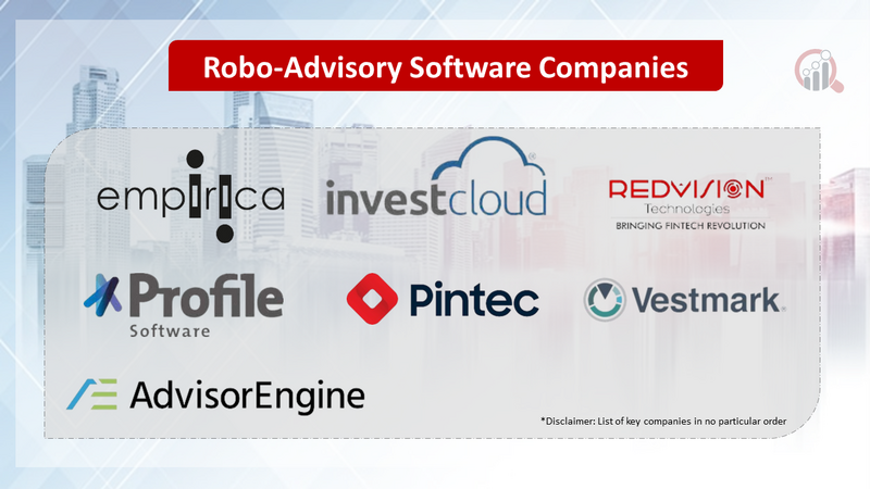 Robo-Advisory Software Companies