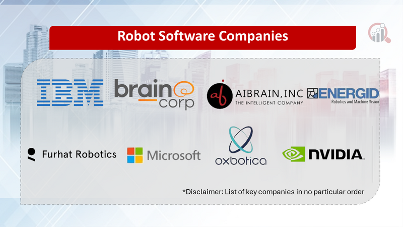Robot Software Companies