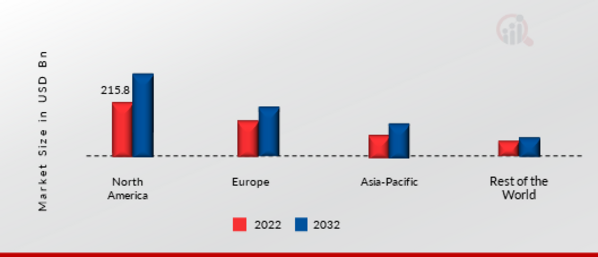 Robotic Drilling Market Share By Region