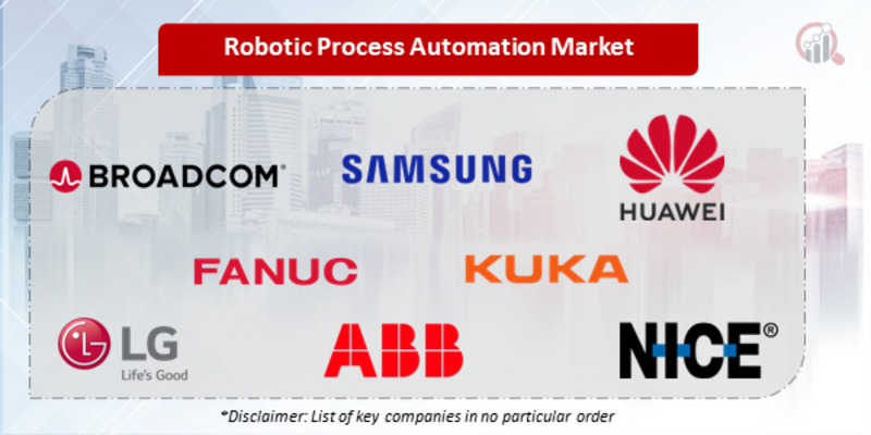Robotic Process Automation Companies