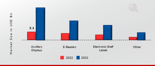 Robotic Process Automation (RPA) Market SHARE BY REGION 2022