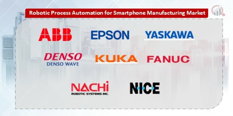 Robotic Process Automation for Smartphone Manufacturing Companies