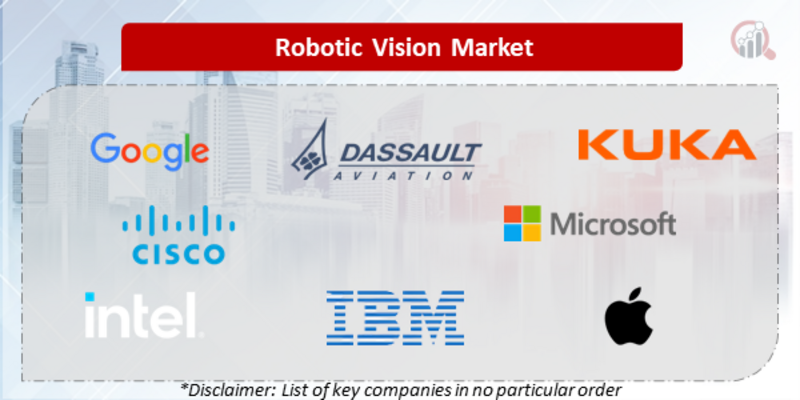 Robotic Vision Companies
