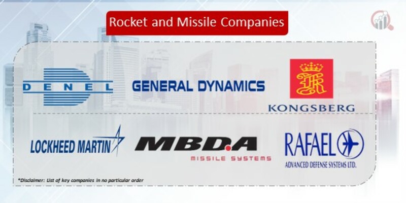 Rocket and Missile Companies
