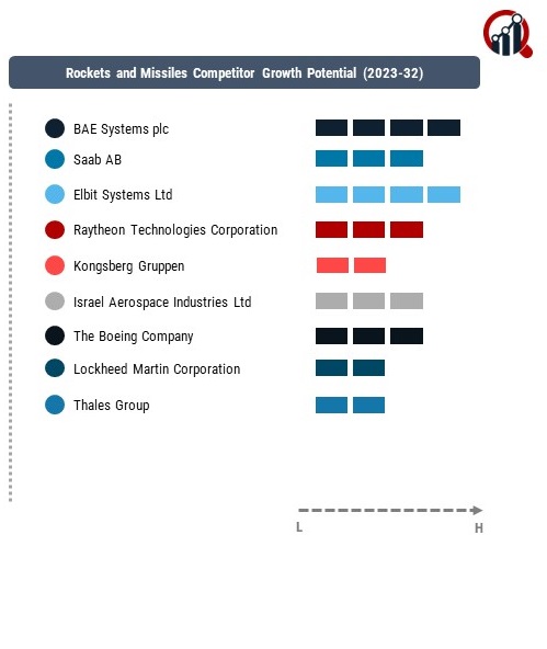 Rockets and Missiles Company