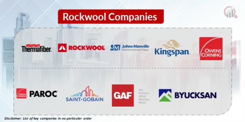 Rockwool Key Companies