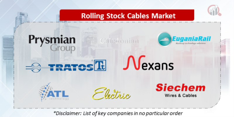 Rolling Stock Cables Companies