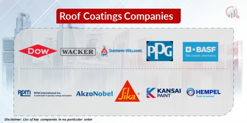Roof Coatings Key Companies