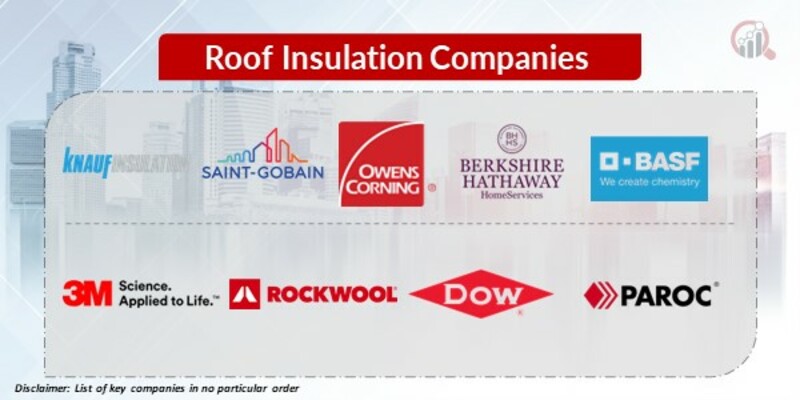 Roof Insulation Key Companies