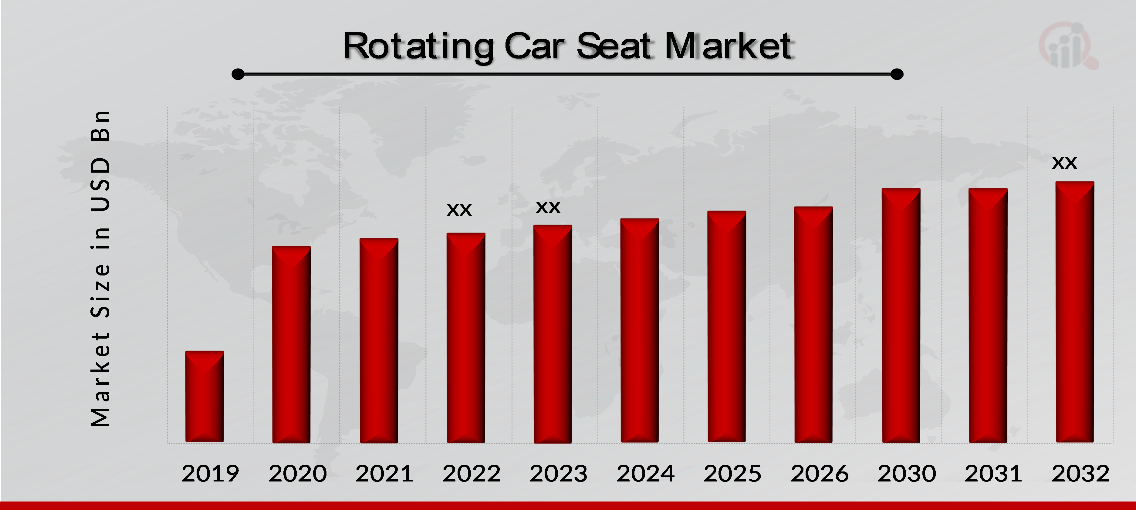 Rotating Car Seat Market