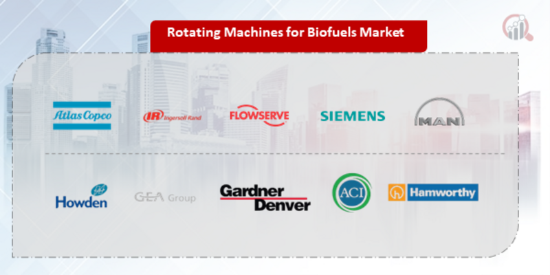 Rotating Machines for Biofuels Key Company