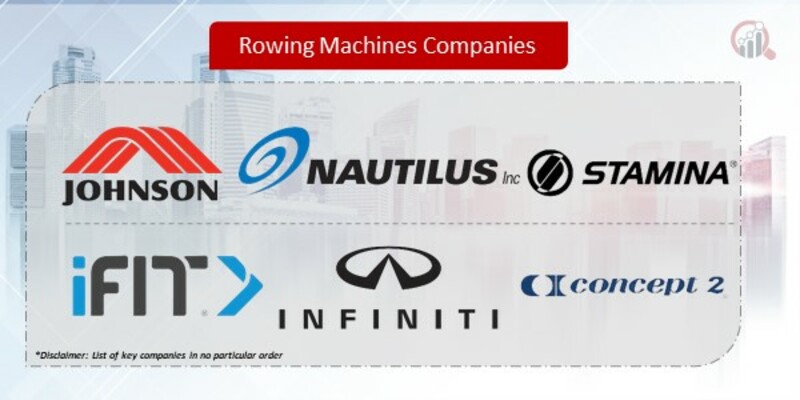 Rowing Machines Companies