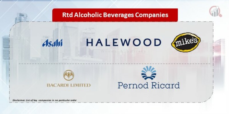 RTD Alcoholic Beverages Companies