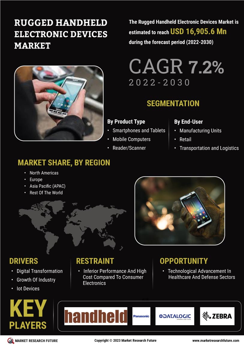 Rugged Handheld Devices Market