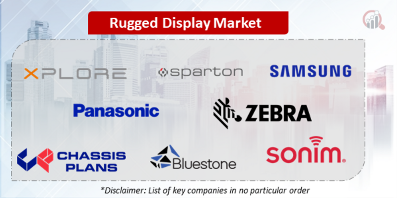 Rugged Display Companies