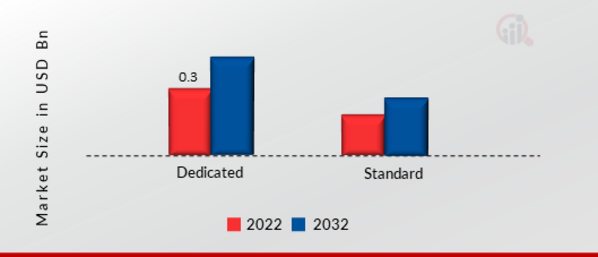 Rugged Servers Market, by Type, 2022 & 2032