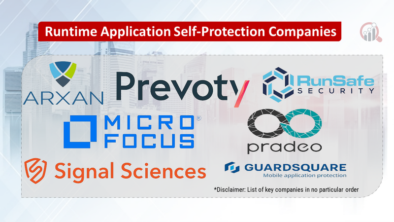 Runtime Application Self-Protection Companies