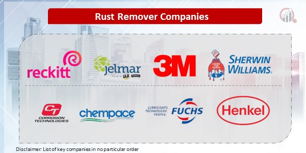 Rust Remover Key Companies