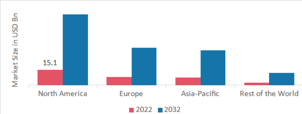 SACROILIITIS TREATMENT MARKET SHARE BY REGION 2022