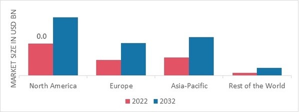 SANDALWOOD OIL MARKET SHARE BY REGION 2022