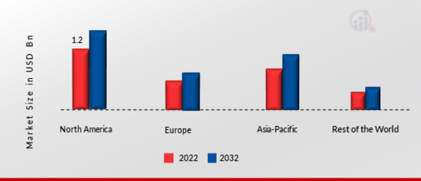 SANDING PADS MARKET SHARE BY REGION 2022