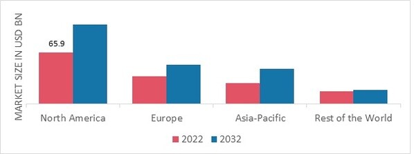 SATELLITE GROUND STATION EQUIPMENT MARKET SHARE BY REGION 2022 (%)