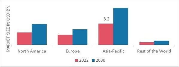 SAVORY INGREDIENTS MARKET SHARE BY REGION 2022